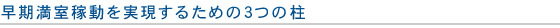 早期満室稼動を実現するための３つの柱