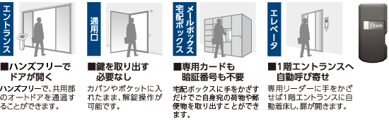 「Tebra pass 導入」エントランス：ハンズフリーでドアが開く、通用口：鍵を取りだす必要なし、宅配ボックス・メールボックス：専用カードも暗証番号も不要、エレベータ：1階エントランスへ自動呼び寄せ