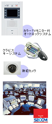 カラーTVモニター付オートロックシステム、クラビスキーシステム