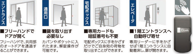 ハンズフリー「Tebra pass」(住戸玄関除く)